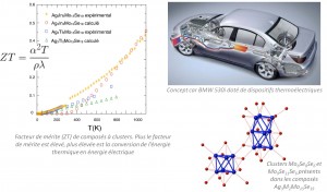 ENSCR_materiaux pour l'energie