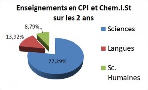 enseignement