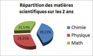 repartition des enseignements