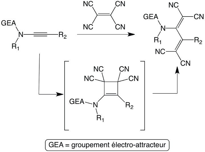 ENSCR-Recherche-Equipe COS-Heterocomposés6