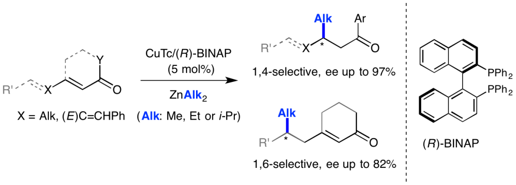 ENSCR-recherche-OMC-Synthesis 2015_GA